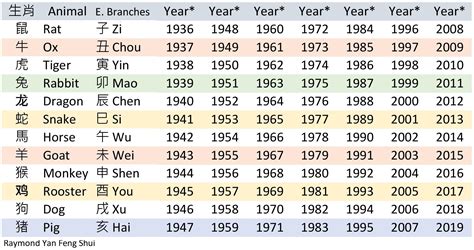 年份生肖對照表|【十二生肖年份】12生肖年齡對照表、今年生肖 